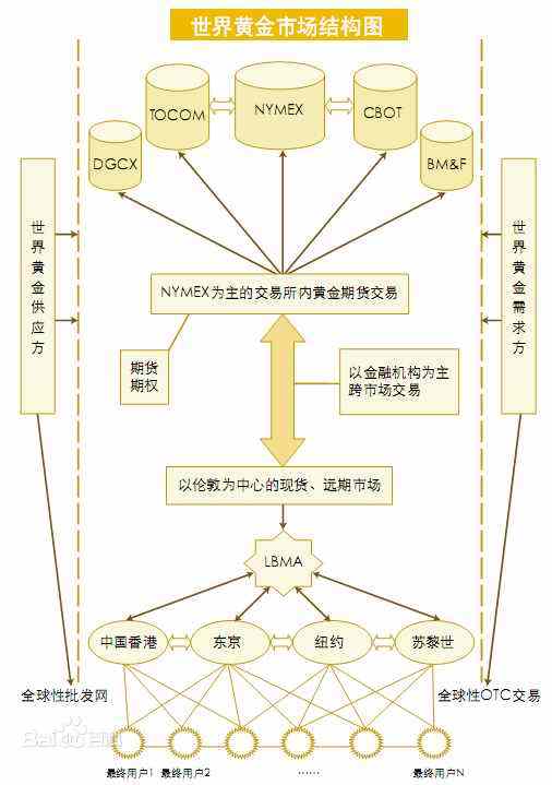 什么叫黄金现货